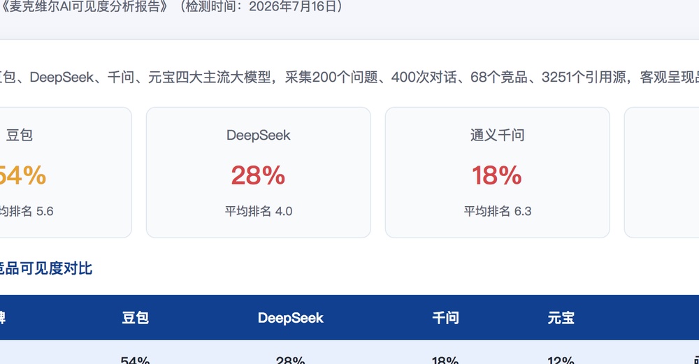 抚顺独立站SEO优化